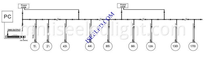 RGB LED Ball DMX512 Programmable